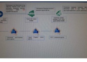 Kopoнавирус тээсэн Франц эрийн явсан маршрут