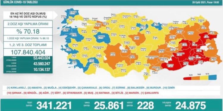 Турк улс цар тахлыг гэтэлж эдийн засгаа сэргээж, иргэдийн орлогоо нэмэгдүүлэхэд анхаарч эхэллээ