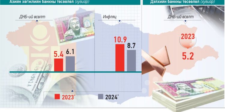Сонгуулийн дараах эдийн засаг ямар байх вэ? Шинжээчдийн макро эдийн засгийн төсөөлөл