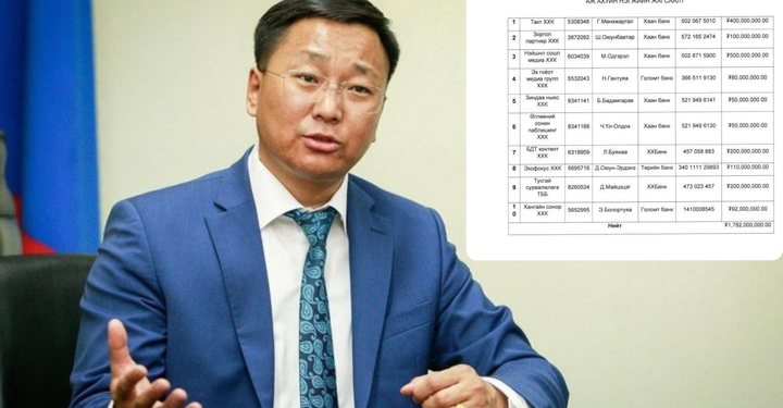 ЖДҮ-ийн газрын дарга Я.Эрдэнэсайхан 10 хэвлэлтэй шууд гэрээ байгуулж, 1.7 тэрбум төгрөг олгожээ